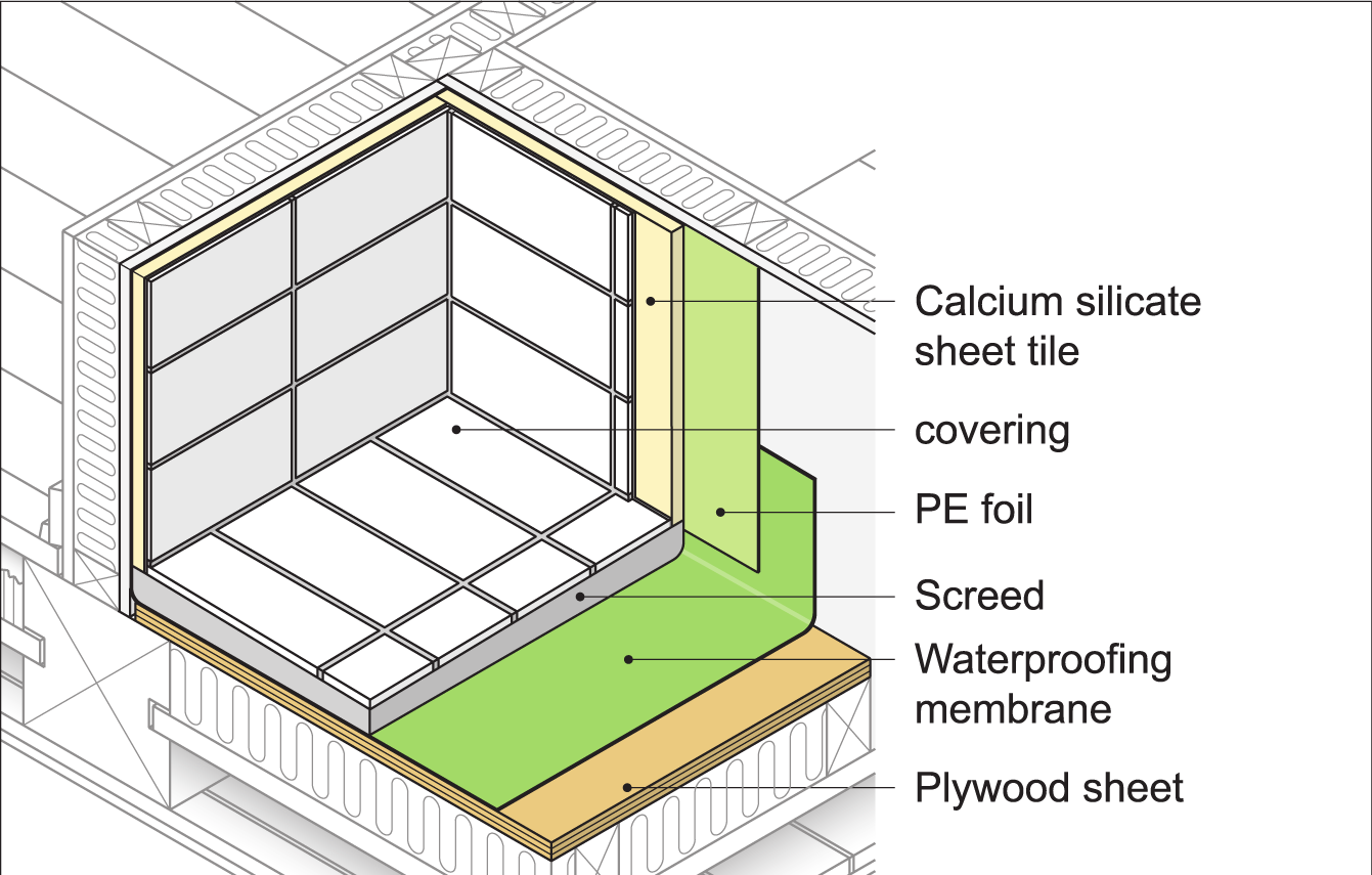 Figur 60. Eksempel på flisegulv på vandtæt membran på undergulv af krydsfiner