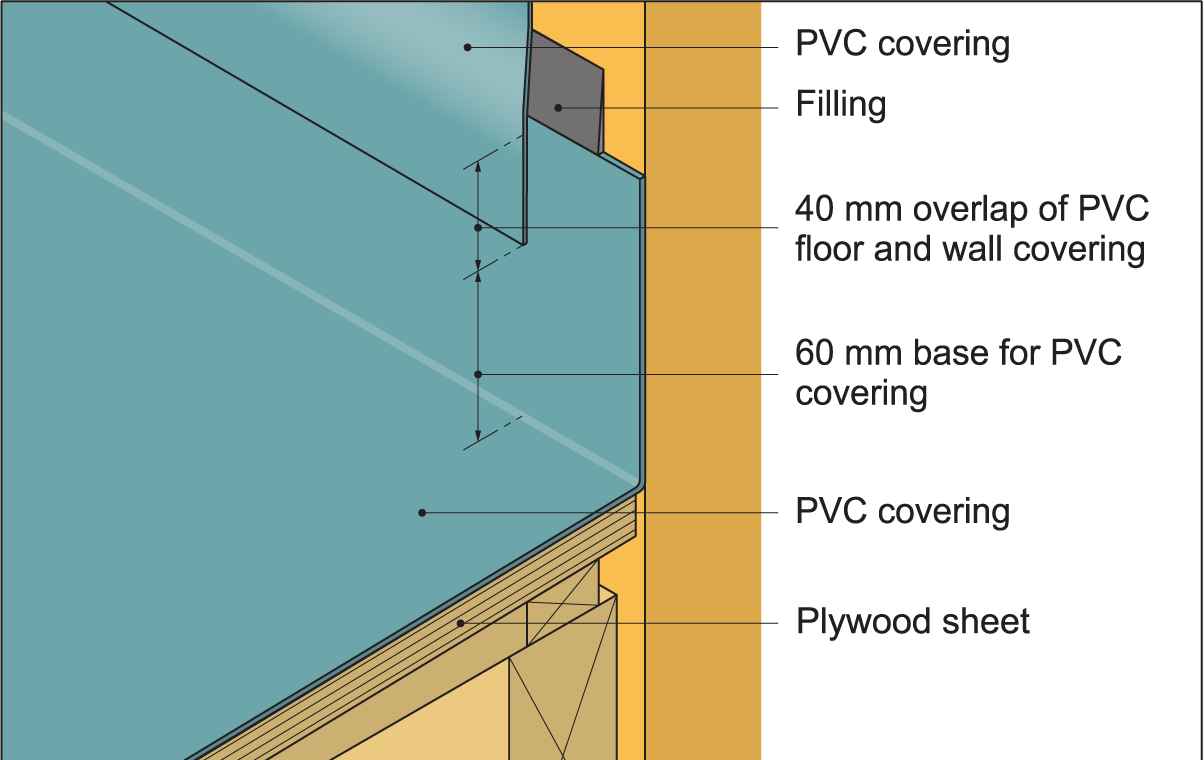Figur 84. ulv med PVC-belægning på undergulv af krydsfiner på træbjælkelag. 